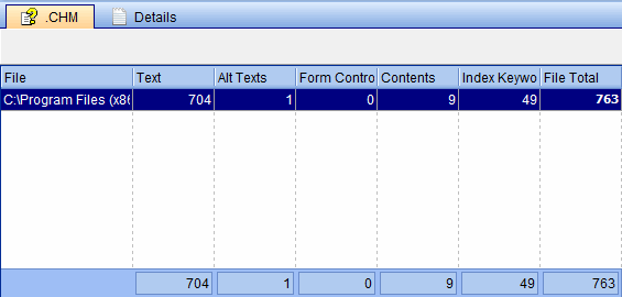 Word count results window for .CHM file format AnyCount - Word count results window for .CHM file format