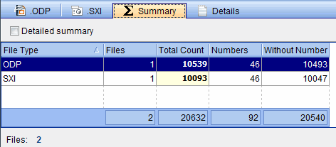 Word count results for .ODP format AnyCount - Word count results for .ODP format