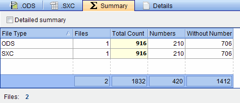 Word counts, character counts, line counts, and page counts for .ODS files AnyCount - Word counts, character counts, line counts, and page counts for .ODS files