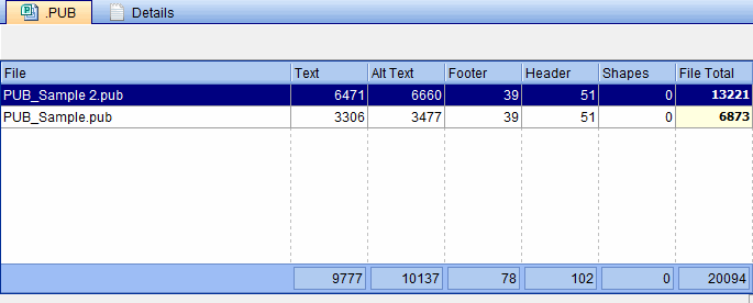 Word Count in PUB Files Word Count in PUB Files