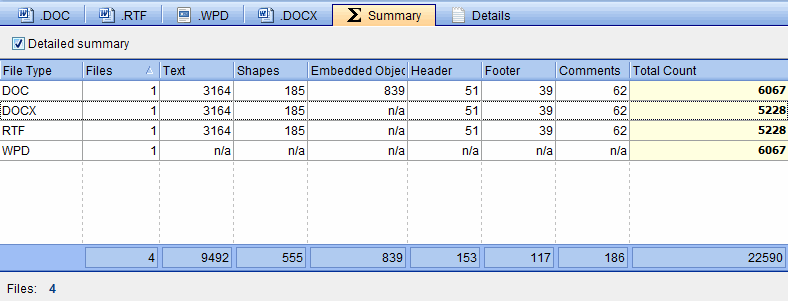 Word count results for .DOC files AnyCOunt - Word counts, character counts, line counts, and page counts for .DOC files (Microsoft® Word for Windows, Microsoft® Word for Macinthosh file formats)